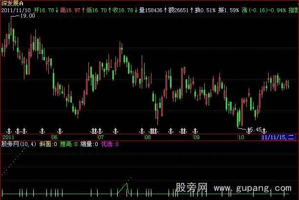 飞狐发现牛股指标公式