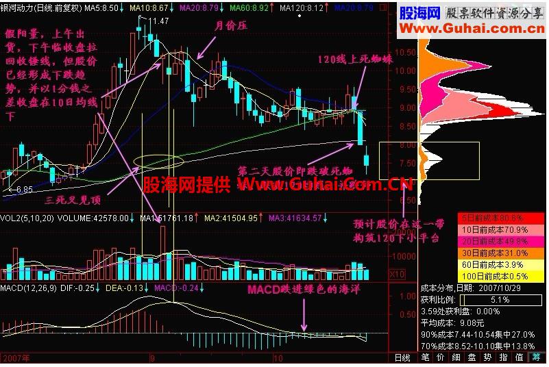 新生300天图解教程 第139节：120上死蜘蛛