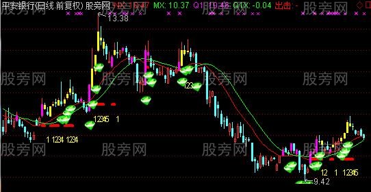 通达信探底主图指标公式