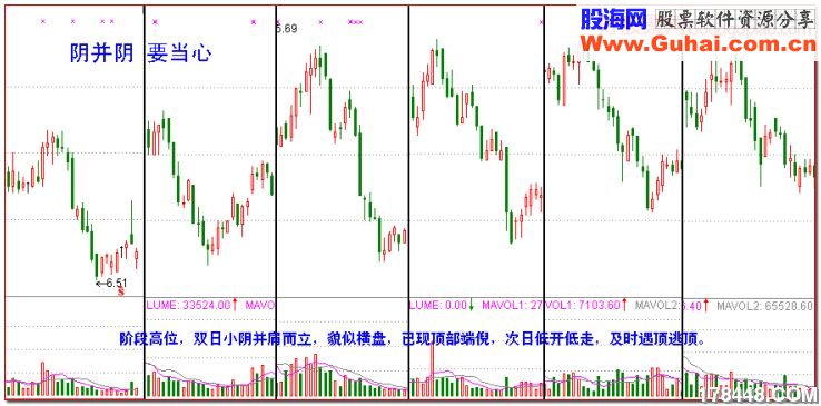 急升波,不可靠