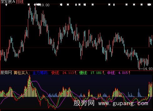 大智慧彩虹动向指标公式