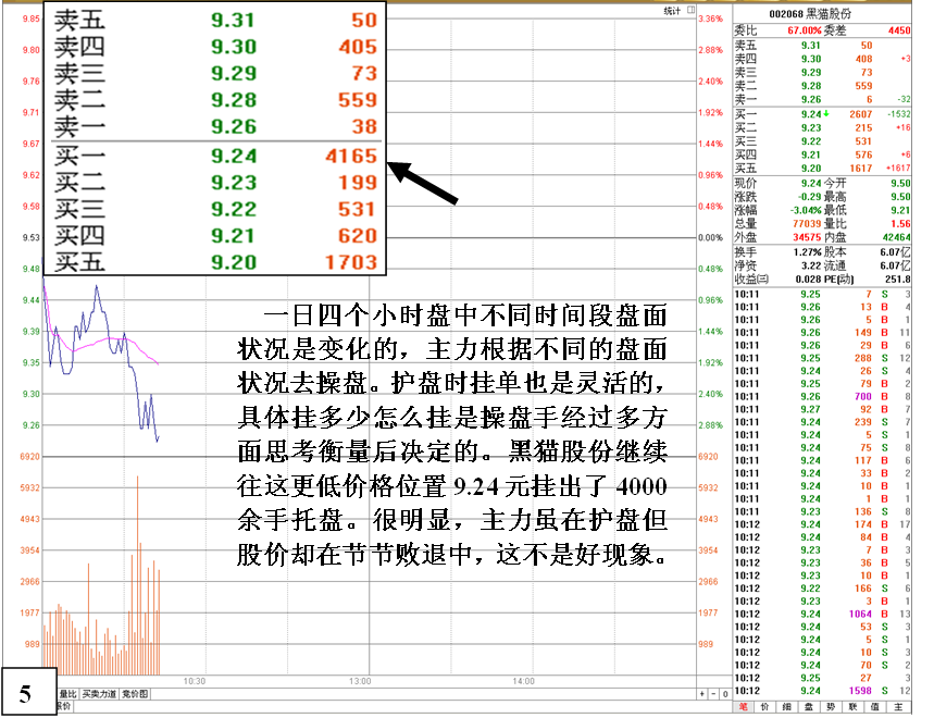 金印组合 教你如何看清庄家护盘盘口