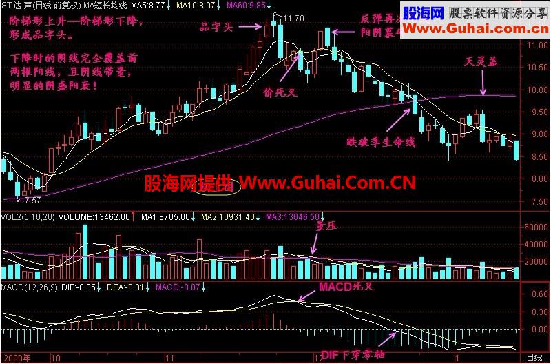 新生300天图解教程 第103节：品字头