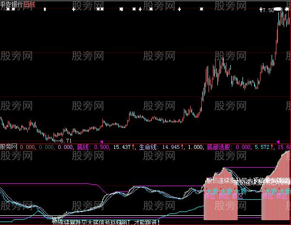 大智慧一笑K线指标公式