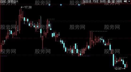 同花顺短线分形主图指标公式