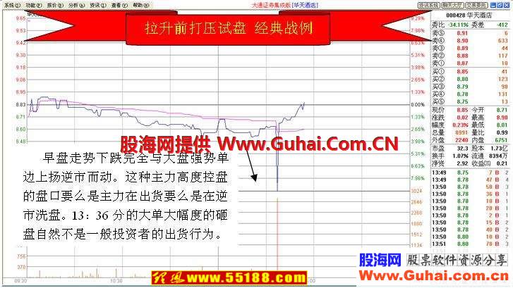 看盘绝招图解教程 拉升前打压试盘