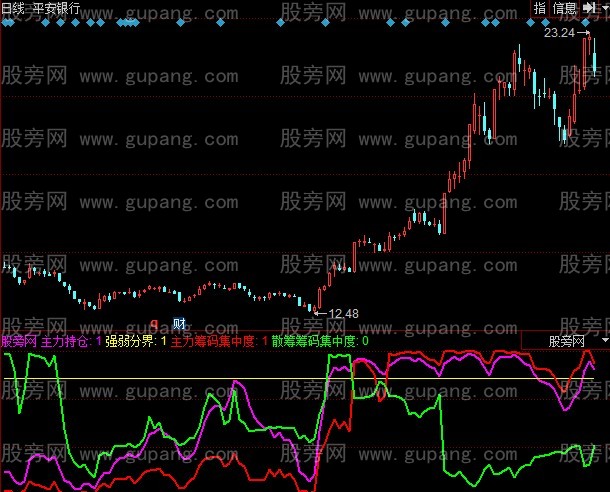 同花顺主力持仓筹码指标公式