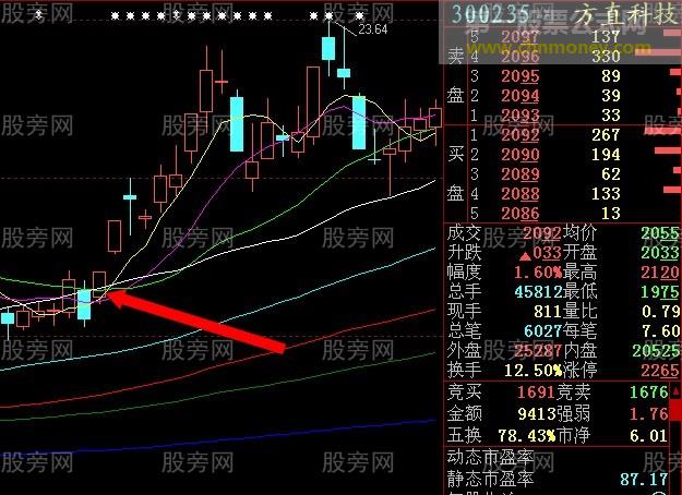 集合竞价操盘感悟