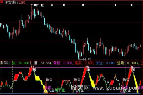 大智慧上下电梯指标公式