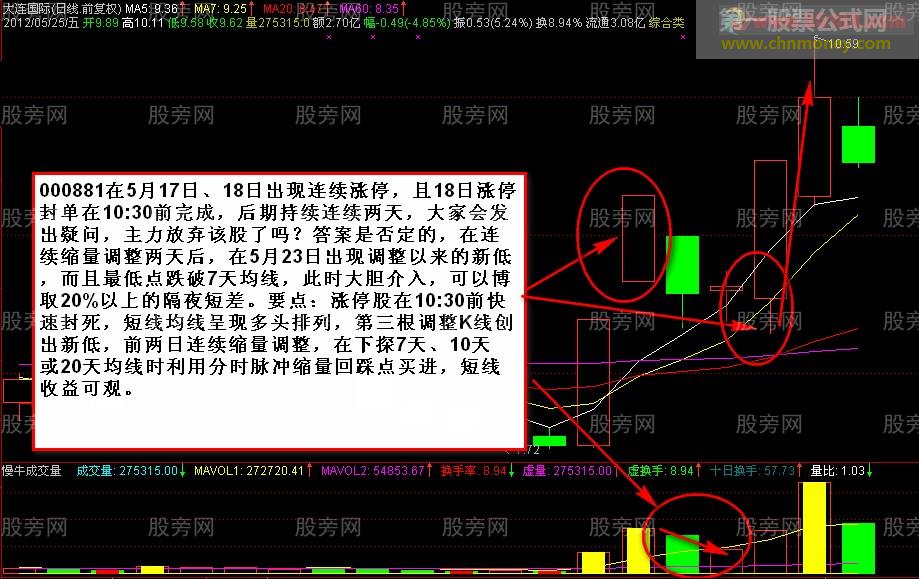 涨停回踩买入方法