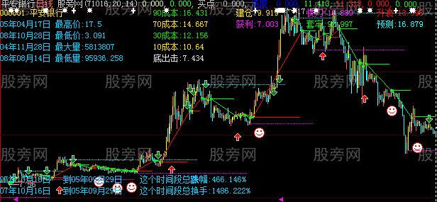 大智慧极品立桩量主图指标公式