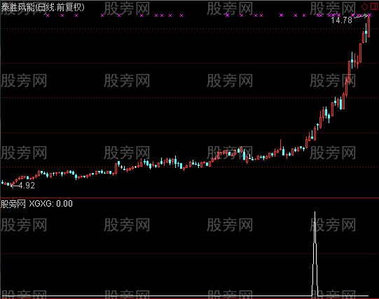 通达信顺上长影选股指标公式