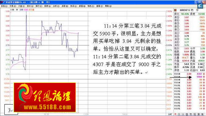 看盘绝招图解教程──识别单笔主动性大买单真伪