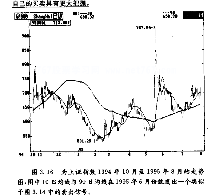 移动平均线判研技巧(图解)