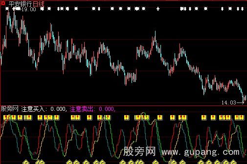 大智慧注意买入卖出指标公式