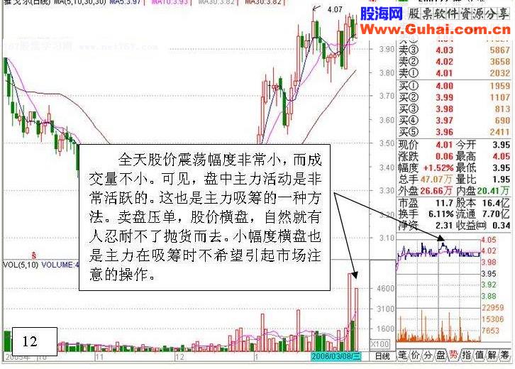 炒股实战:盘口分析一例(图解)