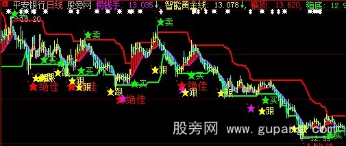 大智慧天地线主图指标公式