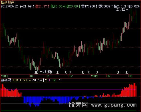 飞狐Z基础位移指标公式