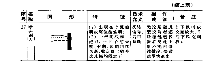 移动平均线基本图形图解