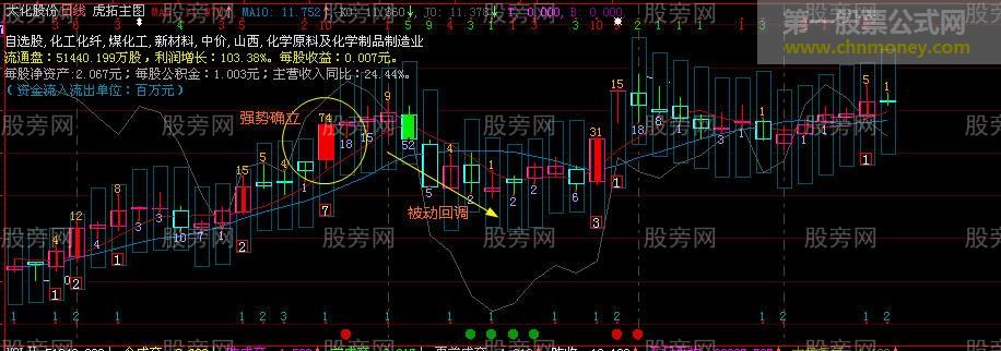 4321资金运用策略