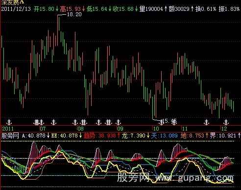 飞狐组合叠加龙腾天地指标公式