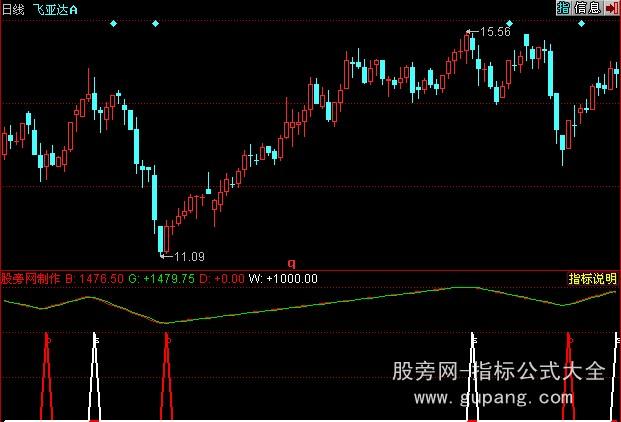 同花顺超级短跑王指标公式