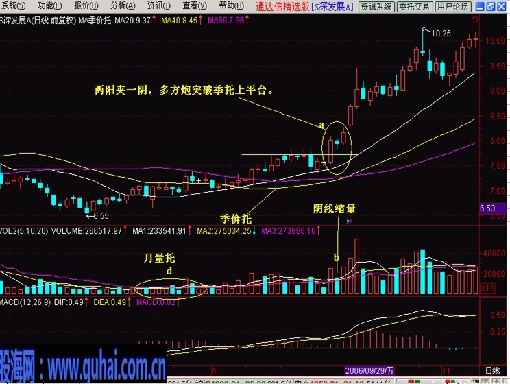 新生300天图解教程-3,两阳夹一阴--多方炮