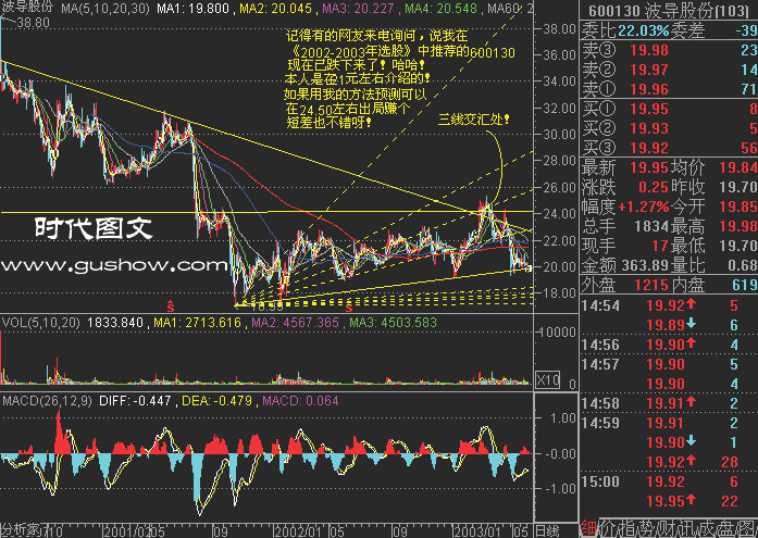 82幅K线分析精华图解 - 老牛 - 老牛的股票博客