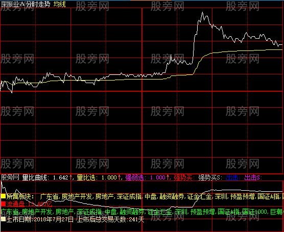 大智慧量比猎庄分时指标公式