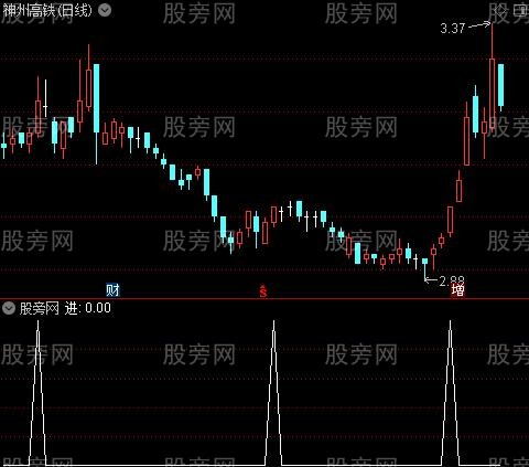 麒麟周线主图之进选股指标公式