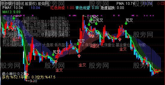 通达信柱状均线主图指标公式