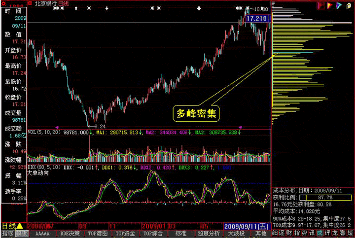 筹码分布图入门图解(图)