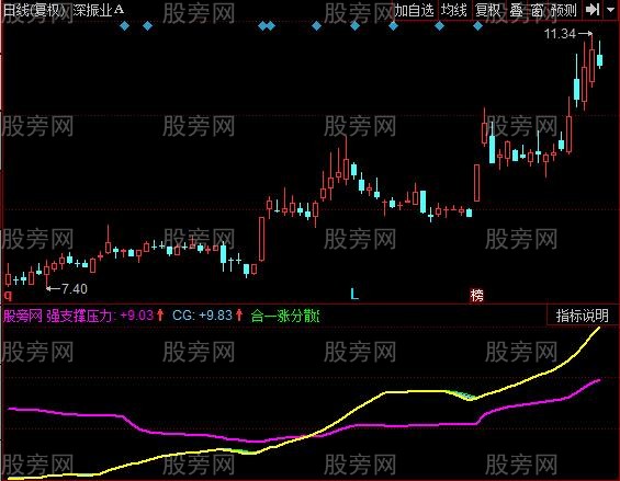 同花顺雄起专用指标公式