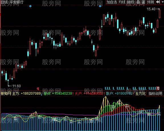 同花顺主力比例指标公式