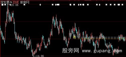 大智慧量能平台+立桩量+地量平台+攻守阵线主图指标公式