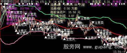 大智慧布林线加多空线主图指标公式