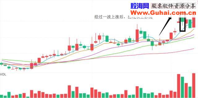 庄家的震仓手段！千万别被洗出来