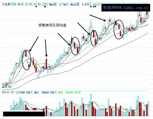 洗盘经典技术定式之巨阴洗盘(上)