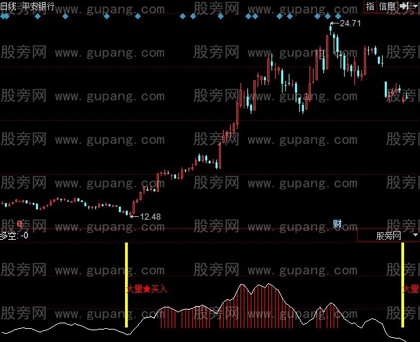 同花顺胜手捉底指标公式