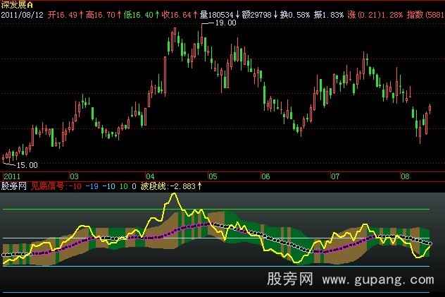 飞狐118波段趋势指标公式