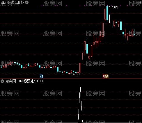 一招鲜主图之DMI捉暴涨选股指标公式