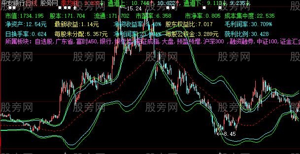 通达信大通道主图指标公式