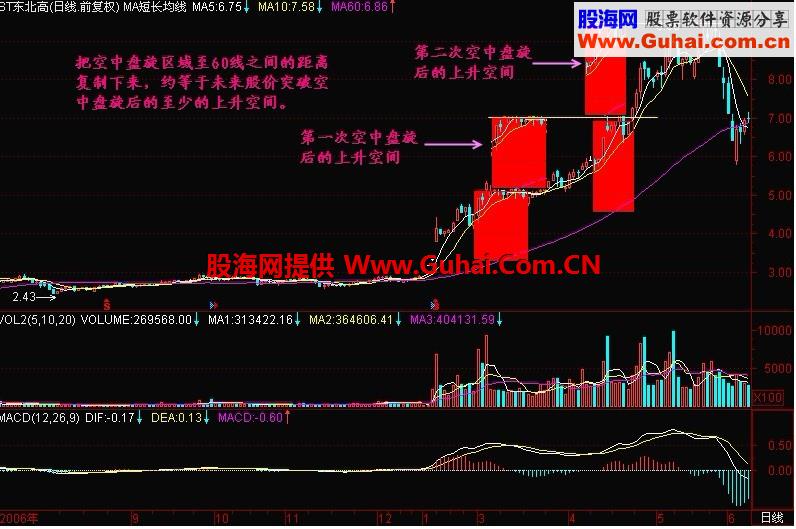 新生300天图解教程 第83节：空中盘旋后的上升空间