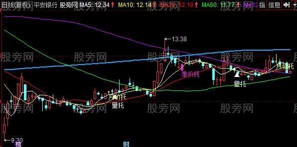 同花顺量价配合主图指标公式