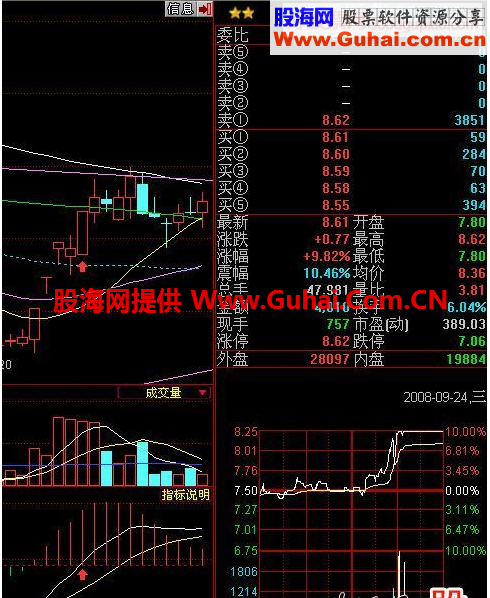 MACD抓涨停的三种形态