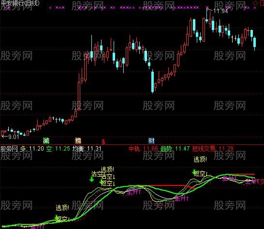 通达信方向判断指标公式