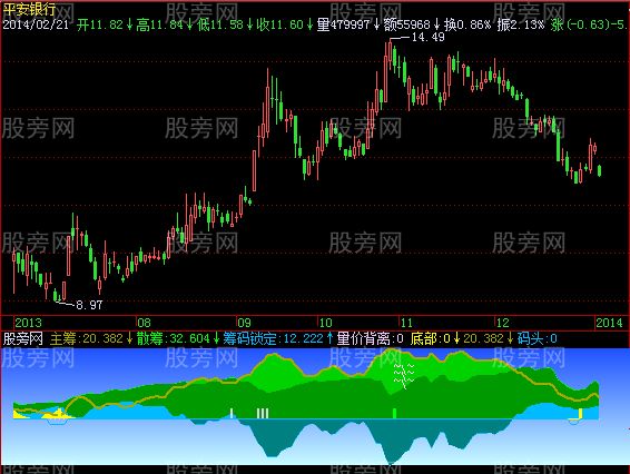 飞狐锦绣江山指标公式