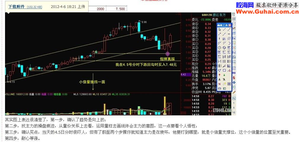 擒获涨停板方法分析