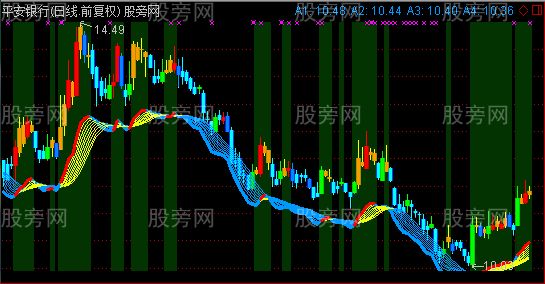 通达信变色买卖K线主图指标公式