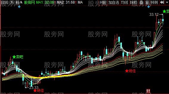 同花顺顾比原始主图指标公式